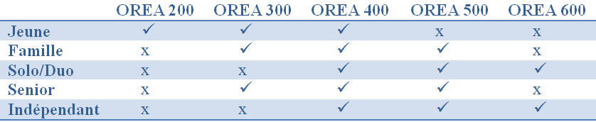 Orea